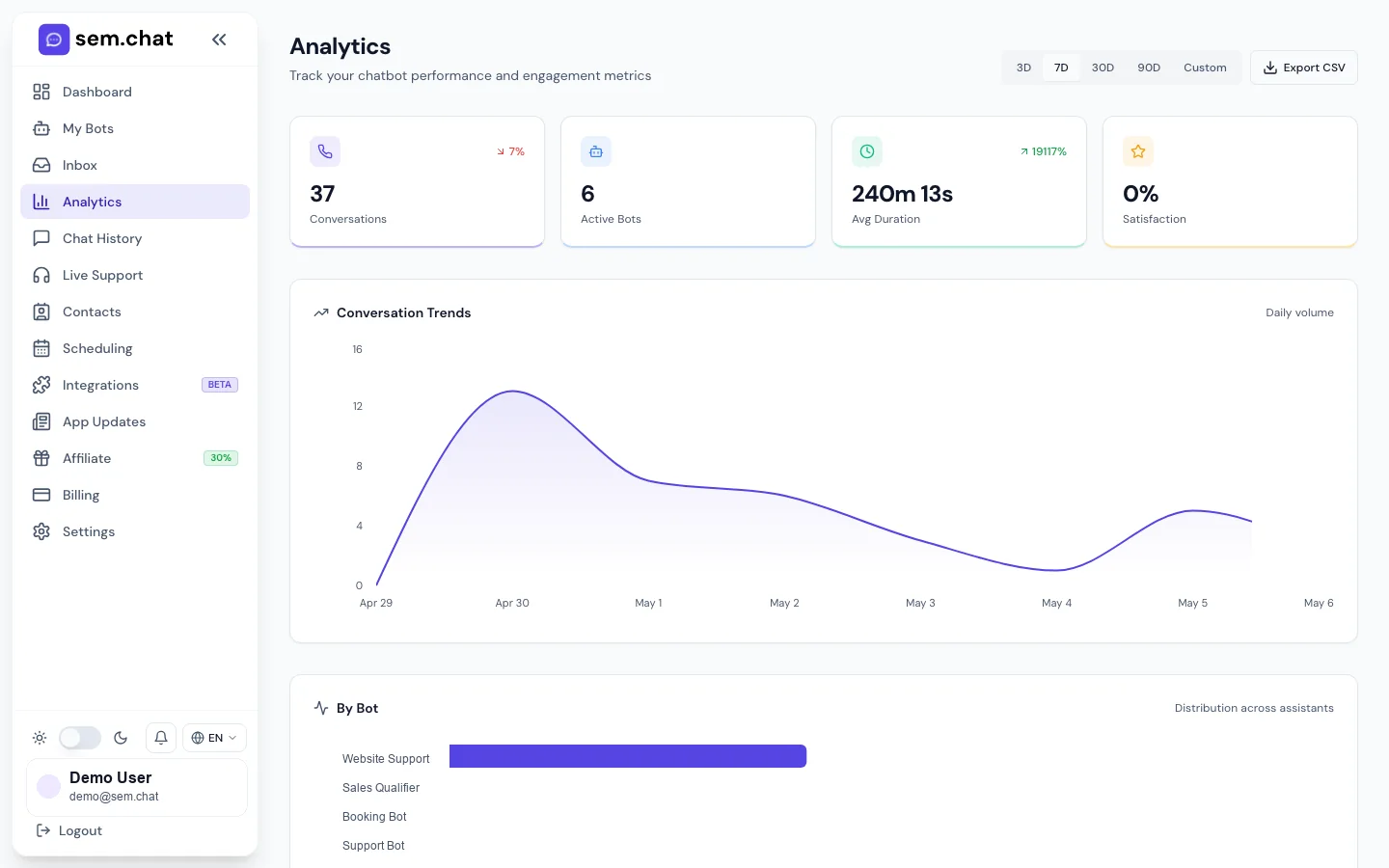 Echter CRM Software Pro Demo-Arbeitsbereichs-Screenshot von Analytics